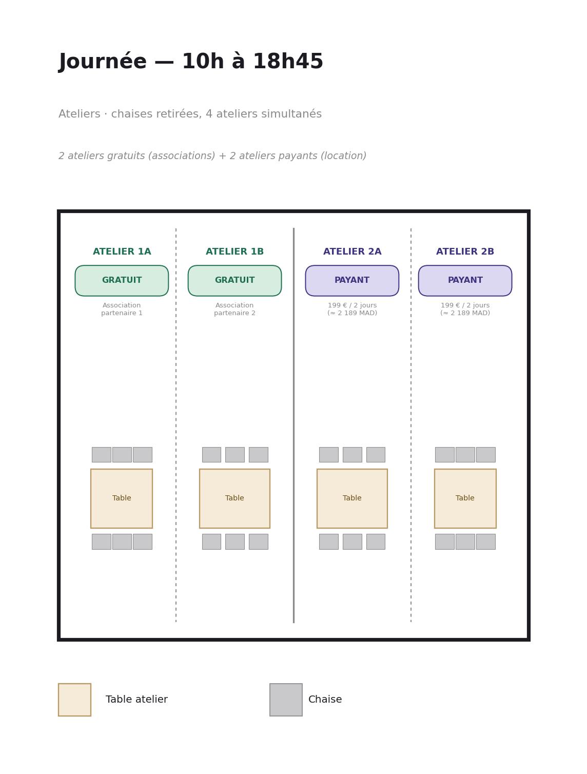 Espace ateliers Mystika en configuration journée — quatre ateliers simultanés, de 10h à 18h45